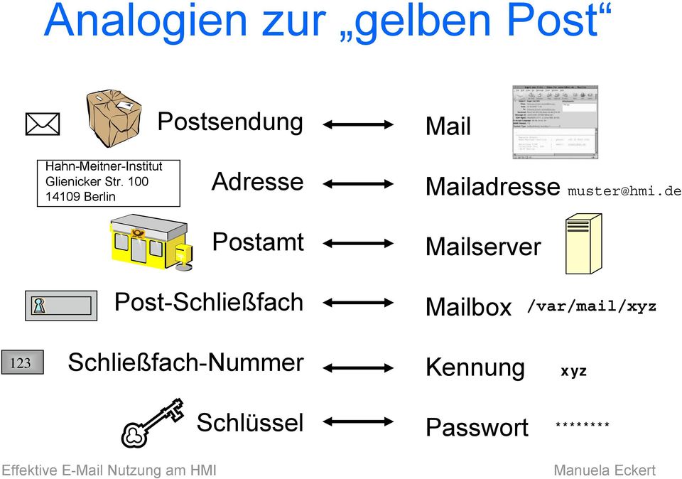 100 14109 Berlin Adresse Postamt Mailadresse muster@hmi.