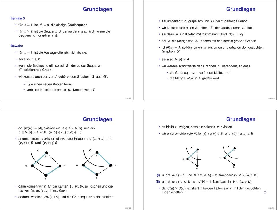 d 1 Knoten von G sei umgekehrt d graphisch und G der zugehörige Graph wir konstruieren einen Graphen G, der Gradsequenz d sei dazu u ein Knoten mit maximalem Grad d (u) = d 1 sei A die Menge von d 1