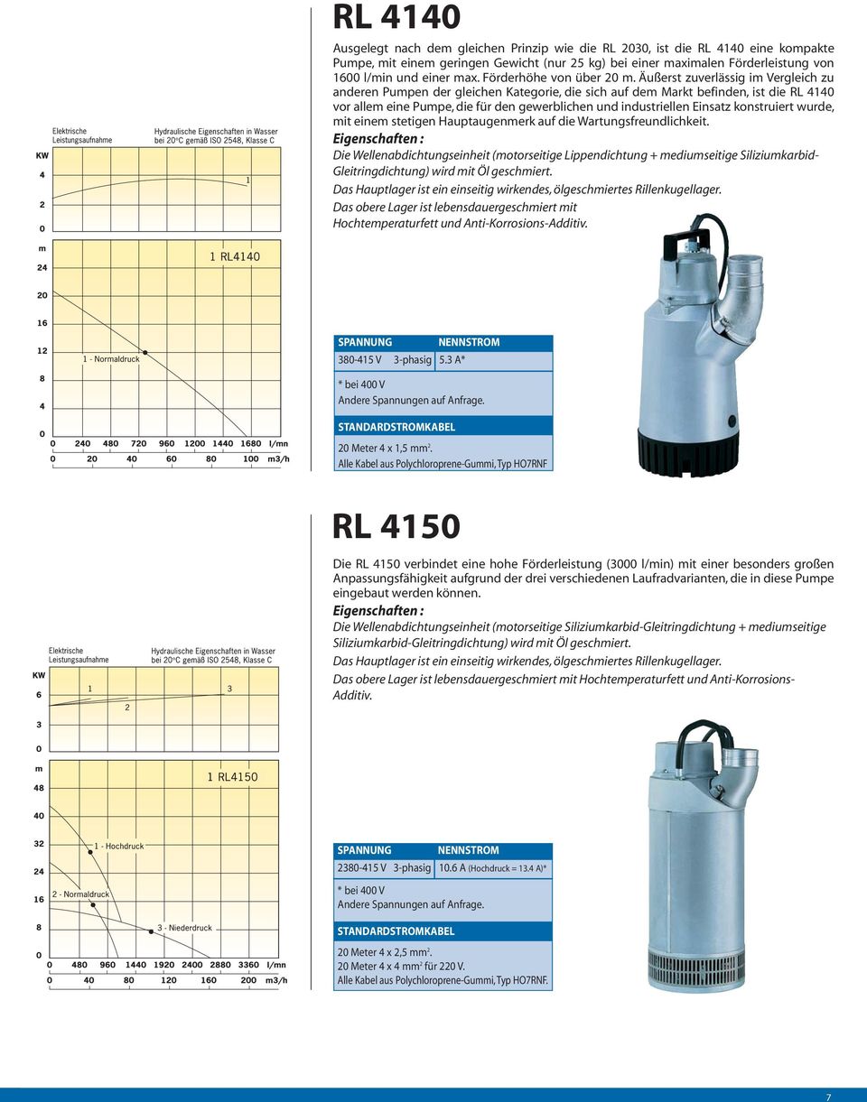 Äußerst zuverlässig im Vergleich zu anderen Pumpen der gleichen Kategorie, die sich auf dem Markt befinden, ist die RL 4140 vor allem eine Pumpe, die für den gewerblichen und industriellen Einsatz
