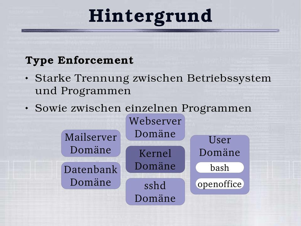 Programmen Webserver Domäne Mailserver Domäne Datenbank