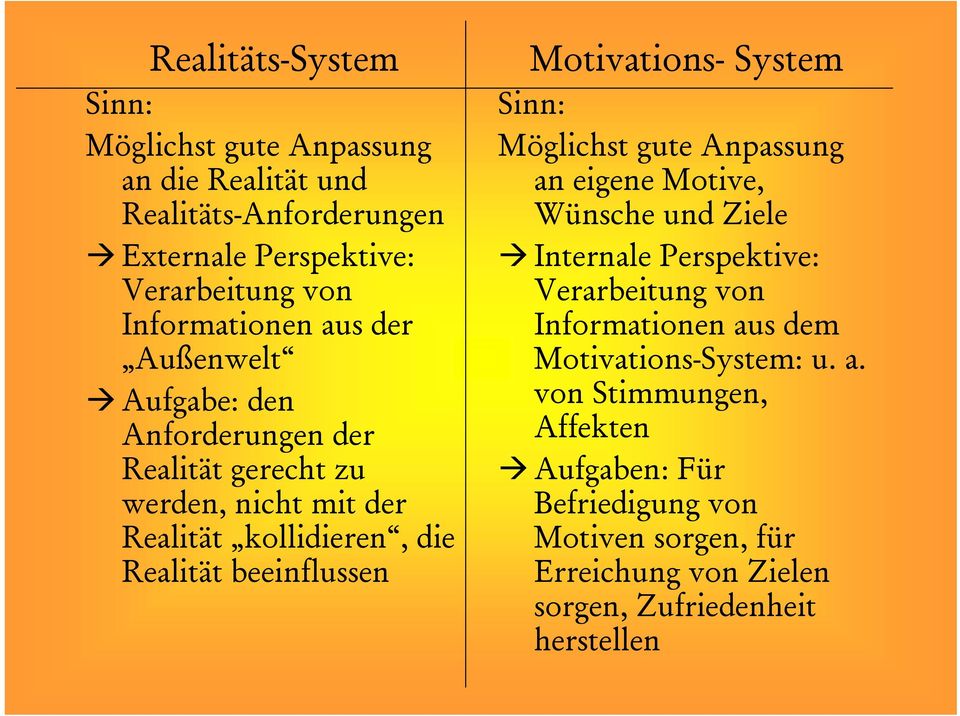 Motivations- System Sinn: Möglichst gute Anpassung an eigene Motive, Wünsche und Ziele Internale Perspektive: Verarbeitung von Informationen aus
