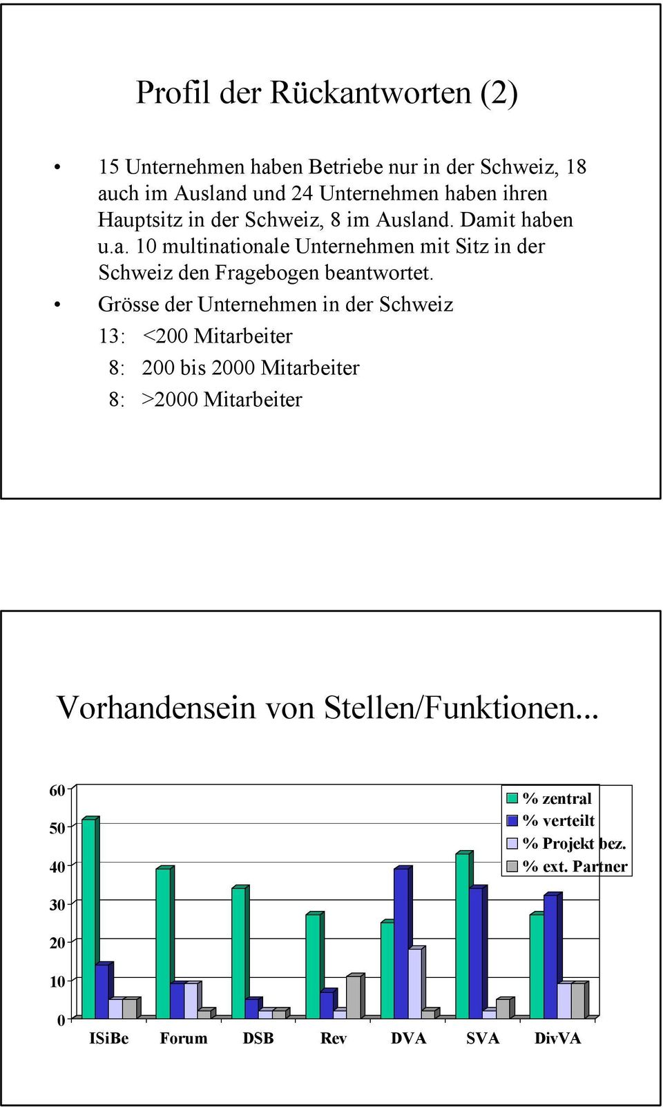 Grösse der Unternehmen in der Schweiz 13: <2 Mitarbeiter 8: 2 bis 2 Mitarbeiter 8: >2 Mitarbeiter Vorhandensein von