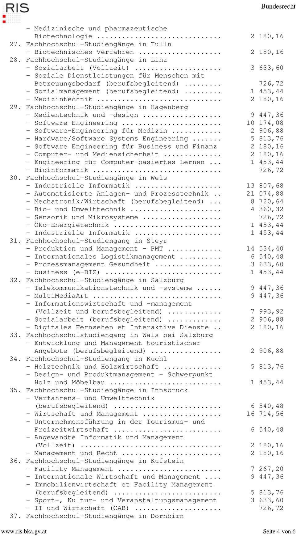 .. 1 453,44 - Medizintechnik... 2 180,16 29. Fachhochschul-Studiengänge in Hagenberg - Medientechnik und -design... 9 447,36 - Software-Engineering... 10 174,08 - Software-Engineering für Medizin.