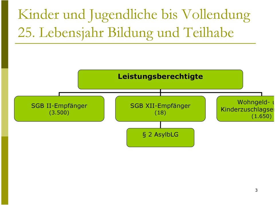 Leistungsberechtigte SGB II-Empfänger (3.