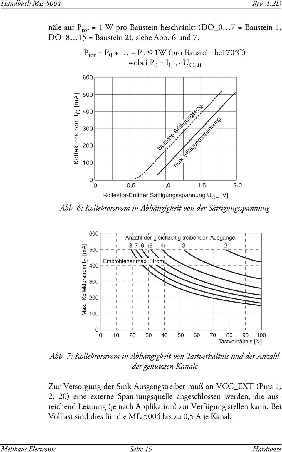 Sättigungsspannung 0 0 0,5 1,0 1,5 2,0 Kollektor-Emitter Sättigungsspannung U CE [V] Abb. 6: Kollektorstrom in Abhängigkeit von der Sättigungsspannung Max.