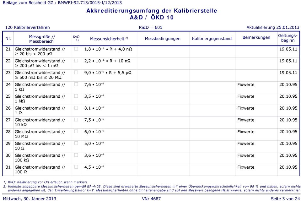 7,5 10 ⁶ Fixwete 10 kω 28 Gleichstomwidestand // 6,0 10 ⁶ Fixwete 10 MΩ 29 Gleichstomwidestand // 5,0 10 ⁶ Fixwete 10 Ω 30 Gleichstomwidestand // 3,6 10 ⁶ Fixwete 100 kω 31