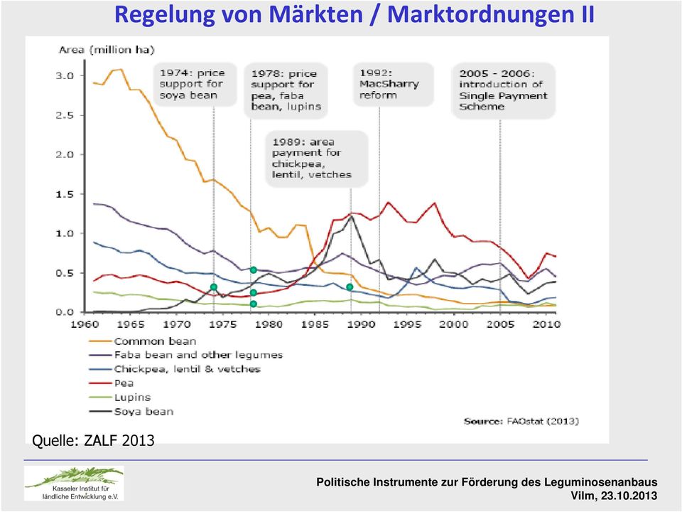 Marktordnungen