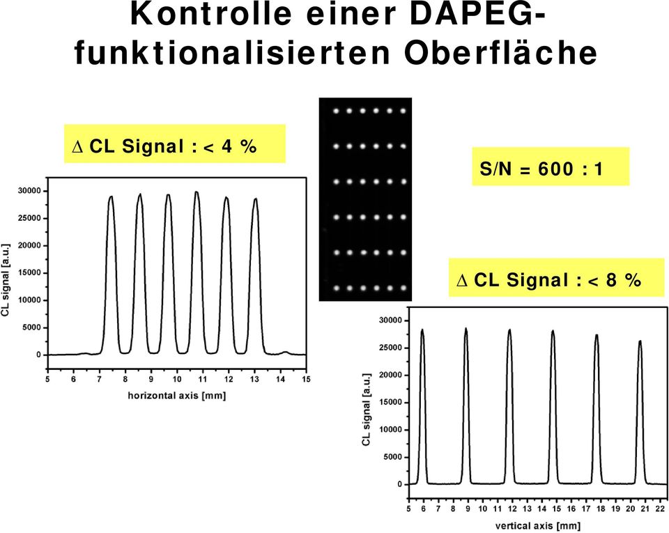Oberfläche Δ CL Signal :