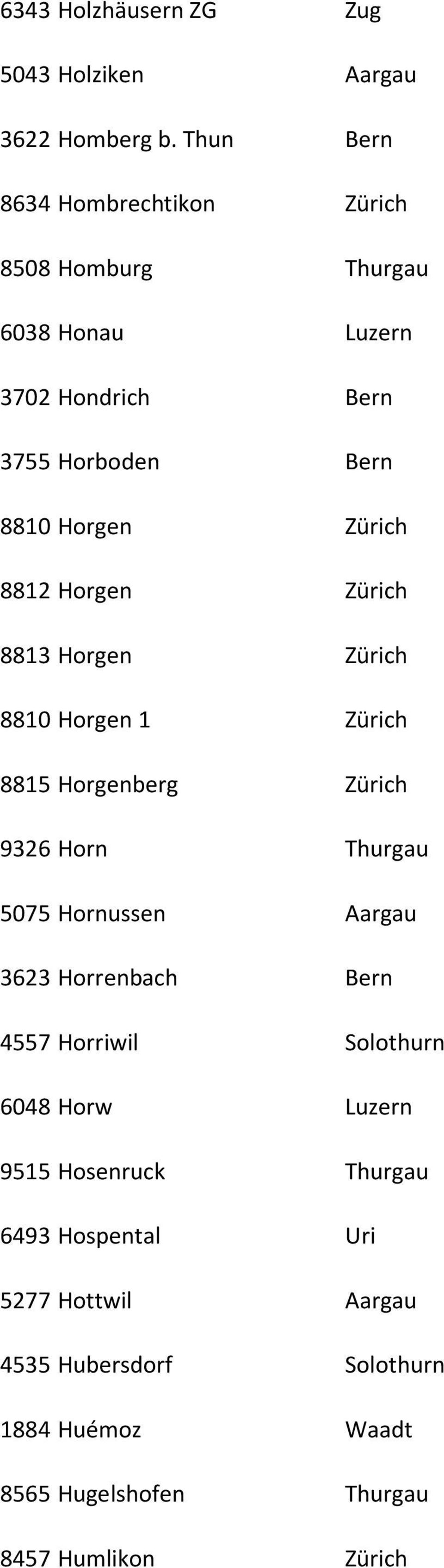 8812 Horgen Zürich 8813 Horgen Zürich 8810 Horgen 1 Zürich 8815 Horgenberg Zürich 9326 Horn Thurgau 5075 Hornussen Aargau 3623