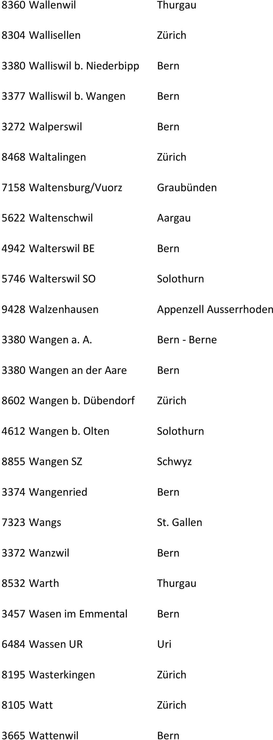 Solothurn 9428 Walzenhausen Appenzell Ausserrhoden 3380 Wangen a. A. Bern - Berne 3380 Wangen an der Aare Bern 8602 Wangen b. Dübendorf Zürich 4612 Wangen b.