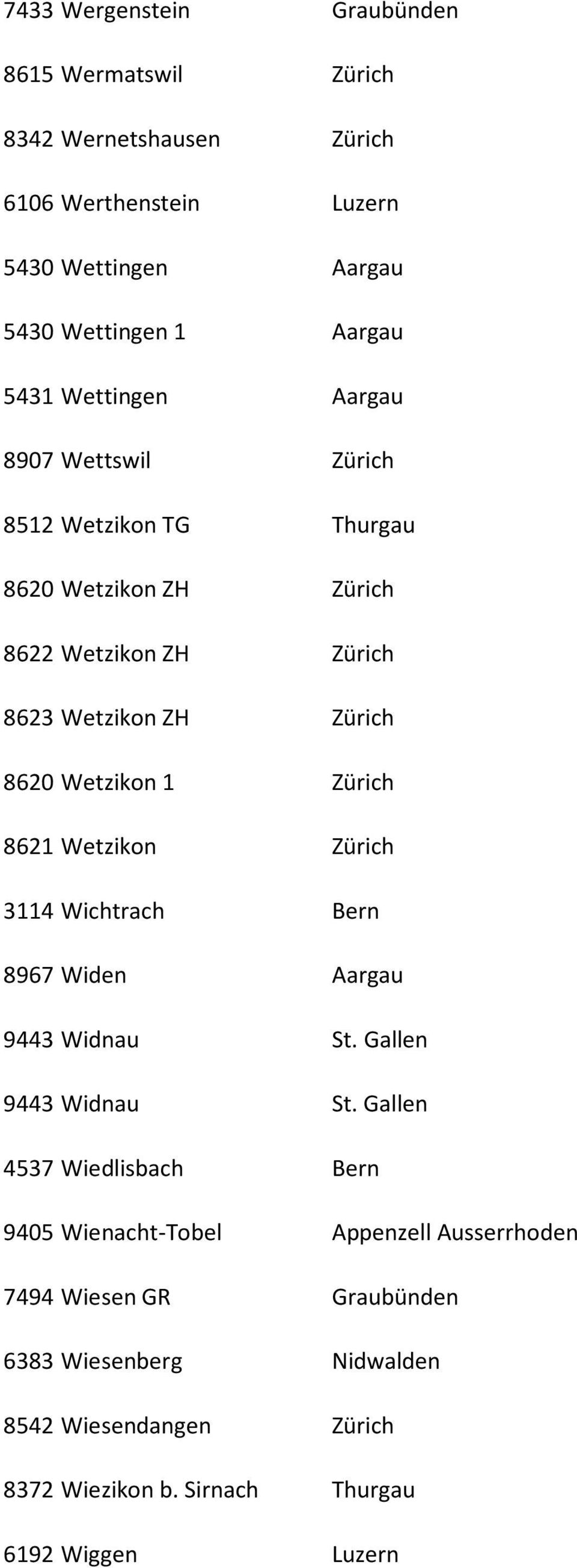 Zürich 8621 Wetzikon Zürich 3114 Wichtrach Bern 8967 Widen Aargau 9443 Widnau St. Gallen 9443 Widnau St.