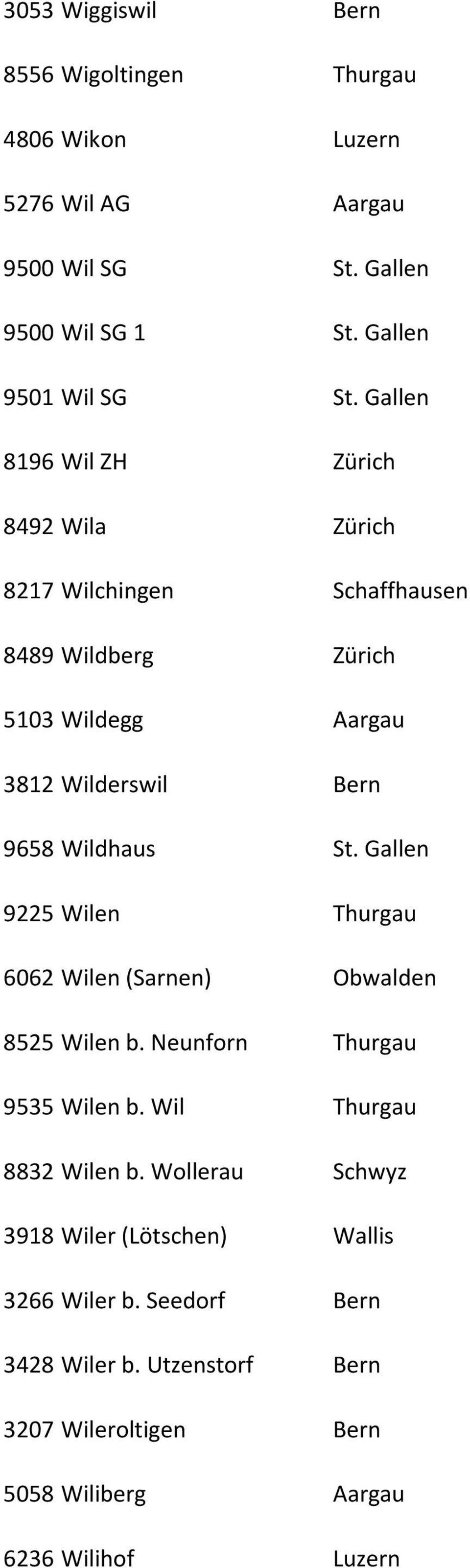 St. Gallen 9225 Wilen Thurgau 6062 Wilen (Sarnen) Obwalden 8525 Wilen b. Neunforn Thurgau 9535 Wilen b. Wil Thurgau 8832 Wilen b.