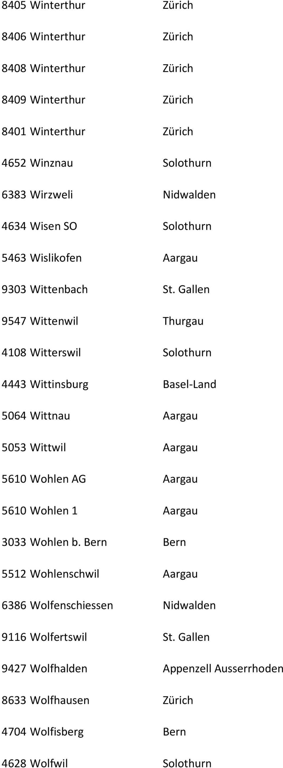 Gallen 9547 Wittenwil Thurgau 4108 Witterswil Solothurn 4443 Wittinsburg Basel-Land 5064 Wittnau Aargau 5053 Wittwil Aargau 5610 Wohlen AG Aargau 5610