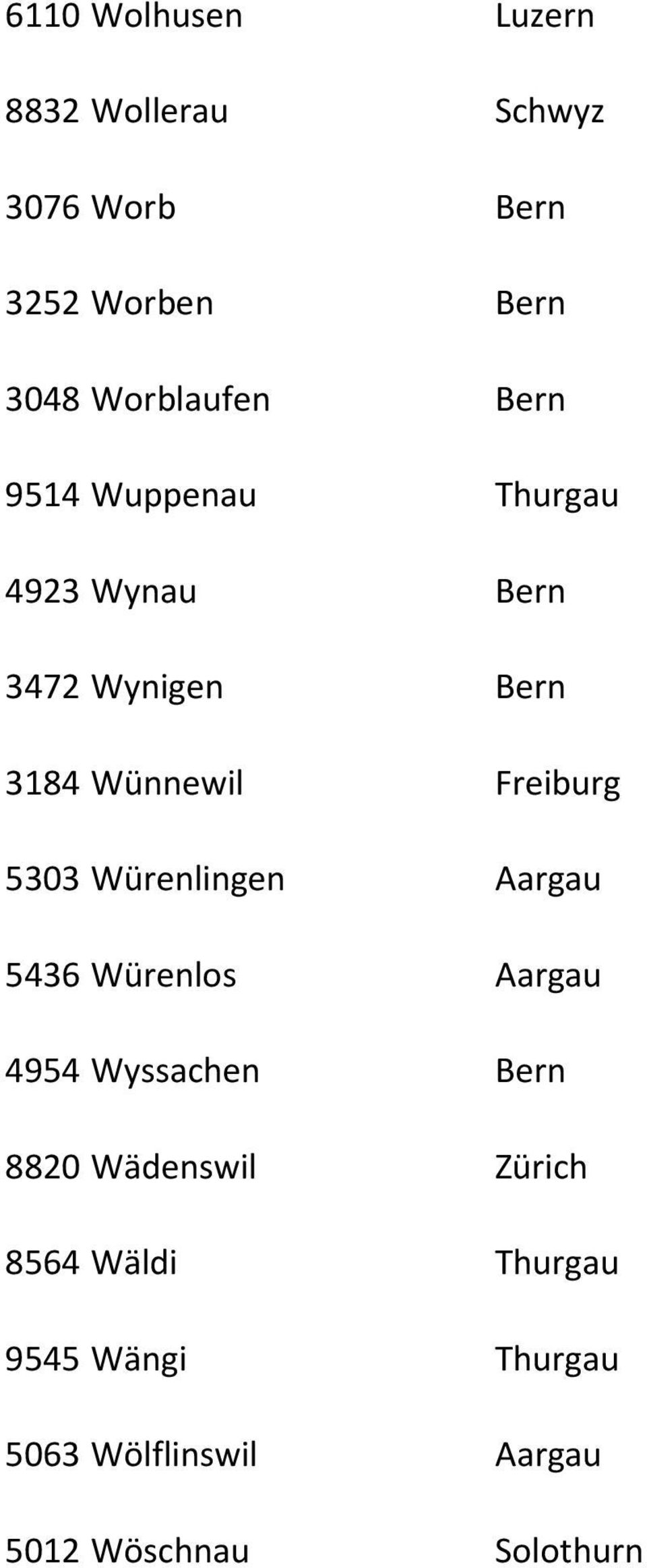 Freiburg 5303 Würenlingen Aargau 5436 Würenlos Aargau 4954 Wyssachen Bern 8820