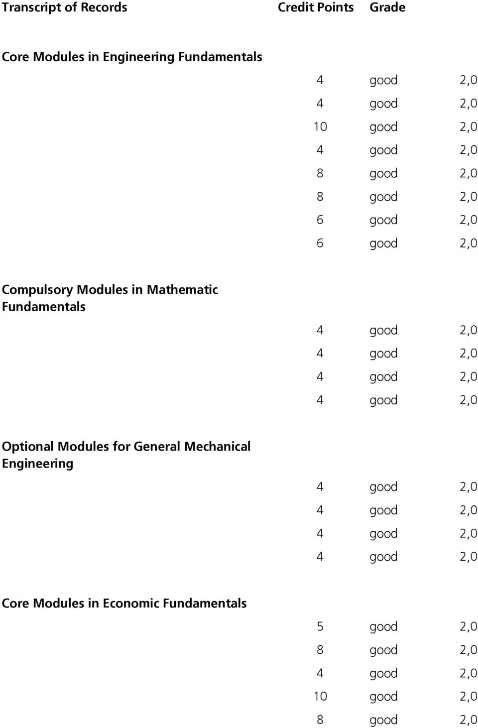 Modules in Mathematic Fundamentals Optional Modules for General Mechanical