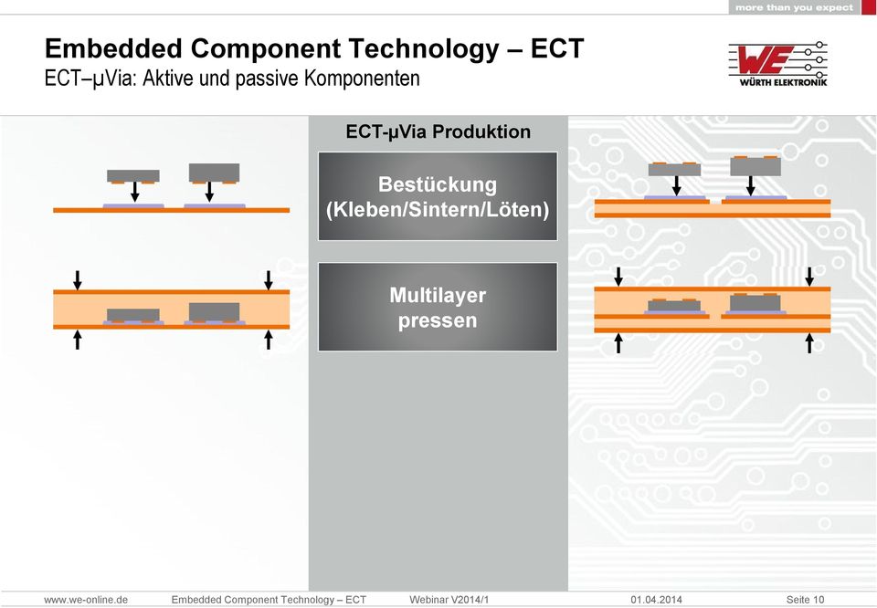 ECT-µVia Produktion Bestückung