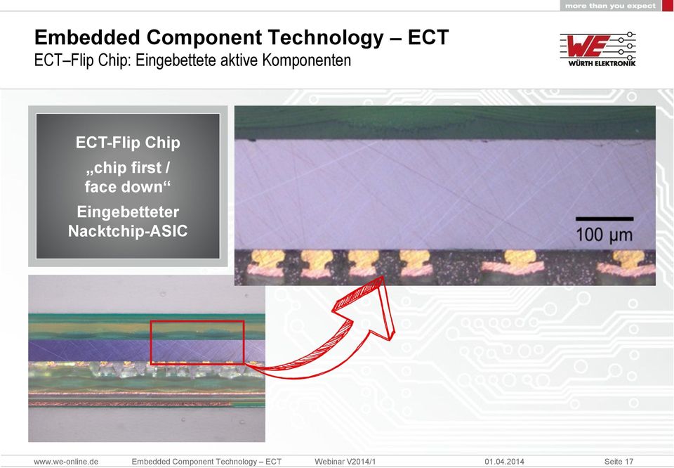 Komponenten ECT-Flip Chip chip first /