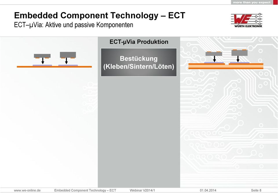 Komponenten ECT-µVia Produktion
