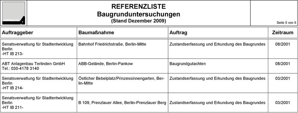 ABB-Gelände, -Pankow Baugrundgutachten 08/2001 -HT IB 214- Östlicher Bebelplatz/Prinzessinnengarten, -Mitte
