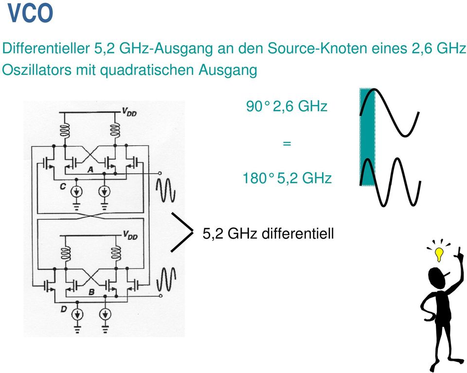 Oszillators mit quadratischen Ausgang