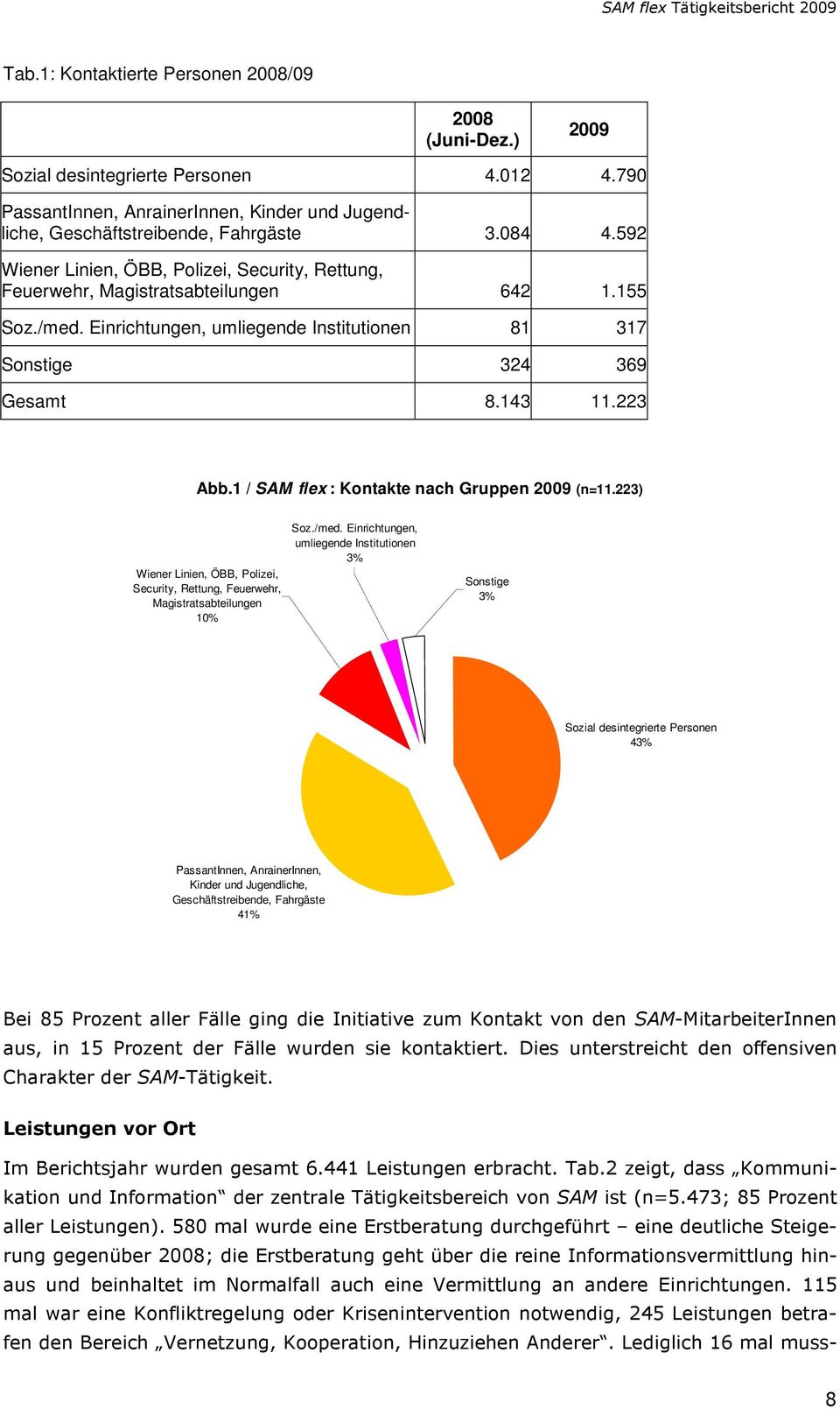 1 / SAM flex : Kontakte nach Gruppen 2009 (n=11.223) Wiener Linien, ÖBB, Polizei, Security, Rettung, Feuerwehr, Magistratsabteilungen 10% Soz./med.