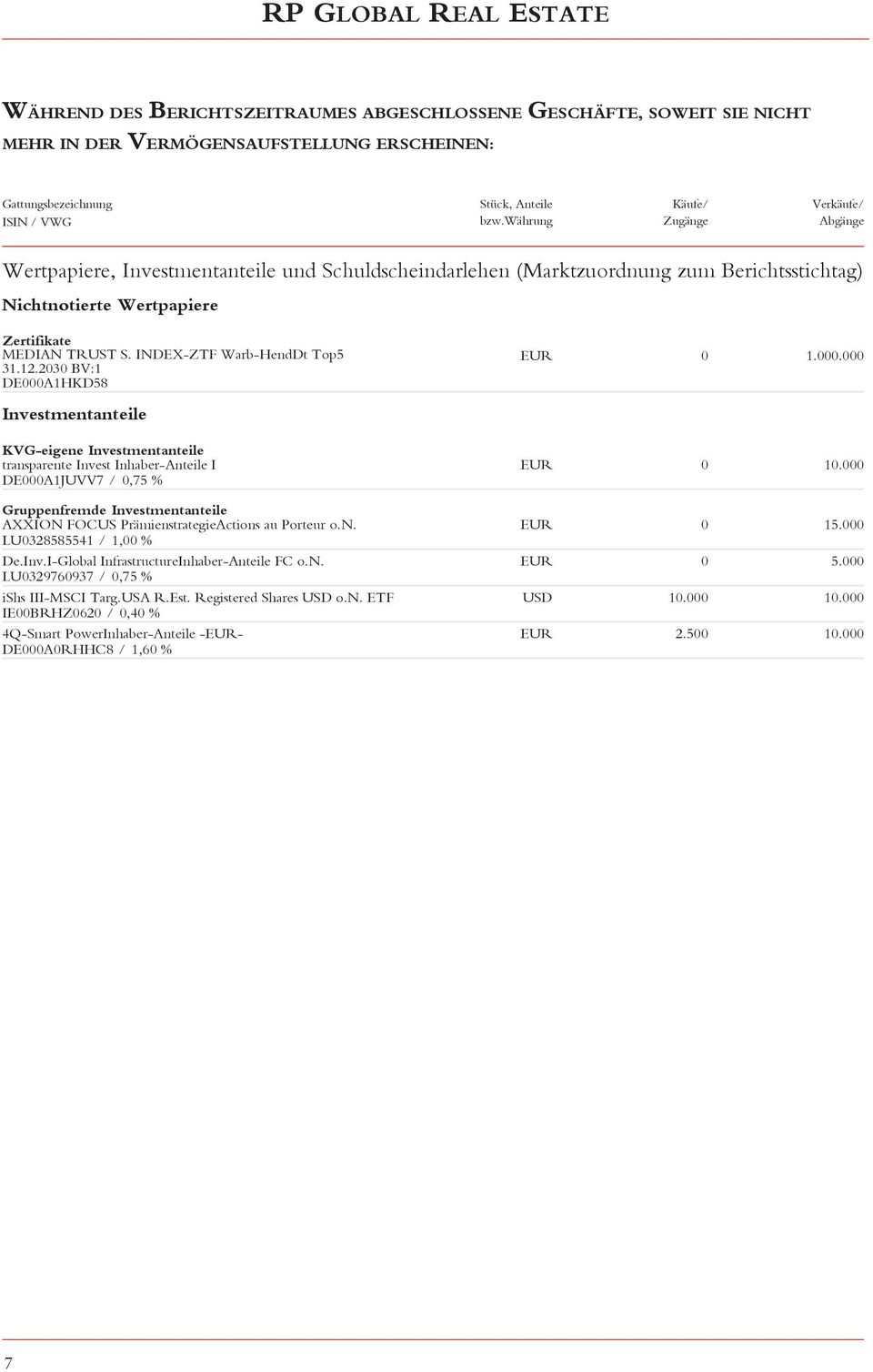 INDEX-ZTF Warb-HendDt Top5 31.12.23 BV:1 DEA1HKD58 Investmentanteile EUR 1.. KVG-eigene Investmentanteile transparente Invest Inhaber-Anteile I EUR 1.