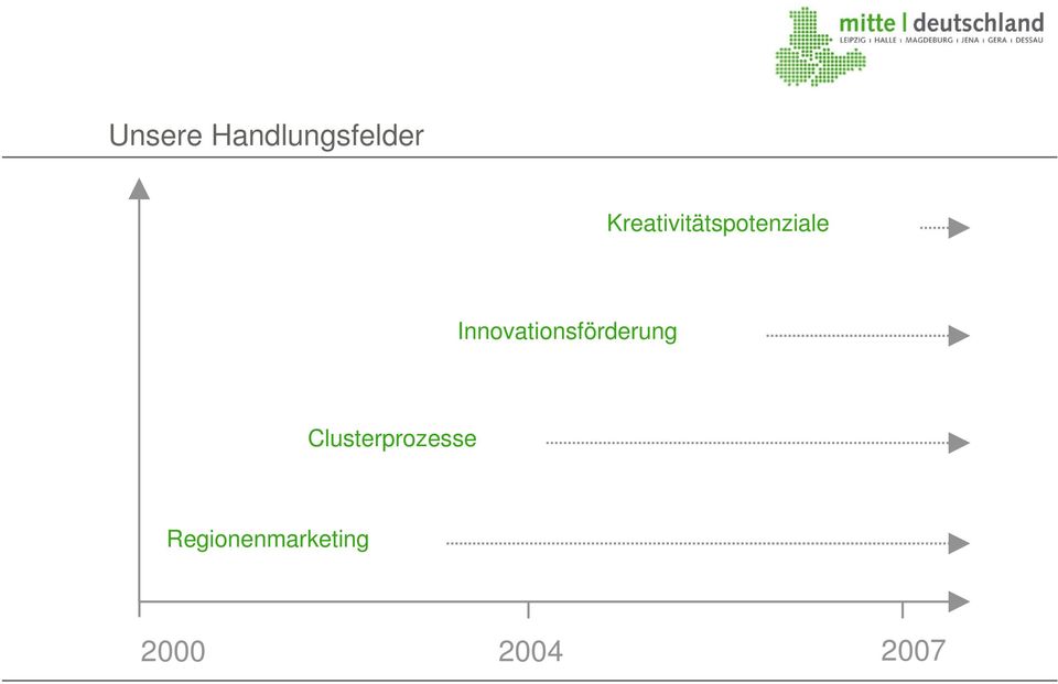 Innovationsförderung