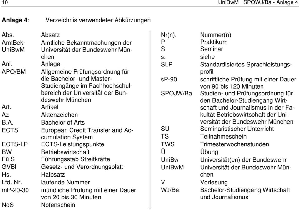 im Fachhochschulbereich der Universität der Bundeswehr München Artikel Aktenzeichen Bachelor of Arts European Credit Transfer and Accumulation System ECTS-Leistungspunkte Betriebswirtschaft