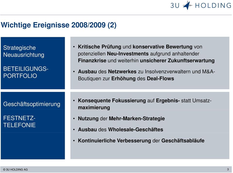 Insolvenzverwaltern und M&A- Boutiquen zur Erhöhung des Deal-Flows Geschäftsoptimierung Konsequente Fokussierung auf Ergebnis- statt