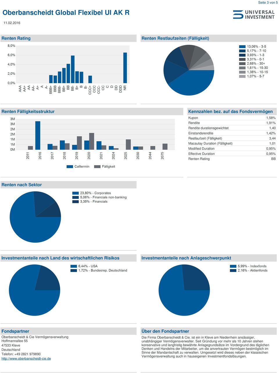 Effective Duration 0,95% Renten Rating BB Renten nach Sektor Investmentanteile nach Land des wirtschaftlichen Risikos Investmentanteile nach Anlageschwerpunkt Fondspartner Oberbanscheidt & Cie