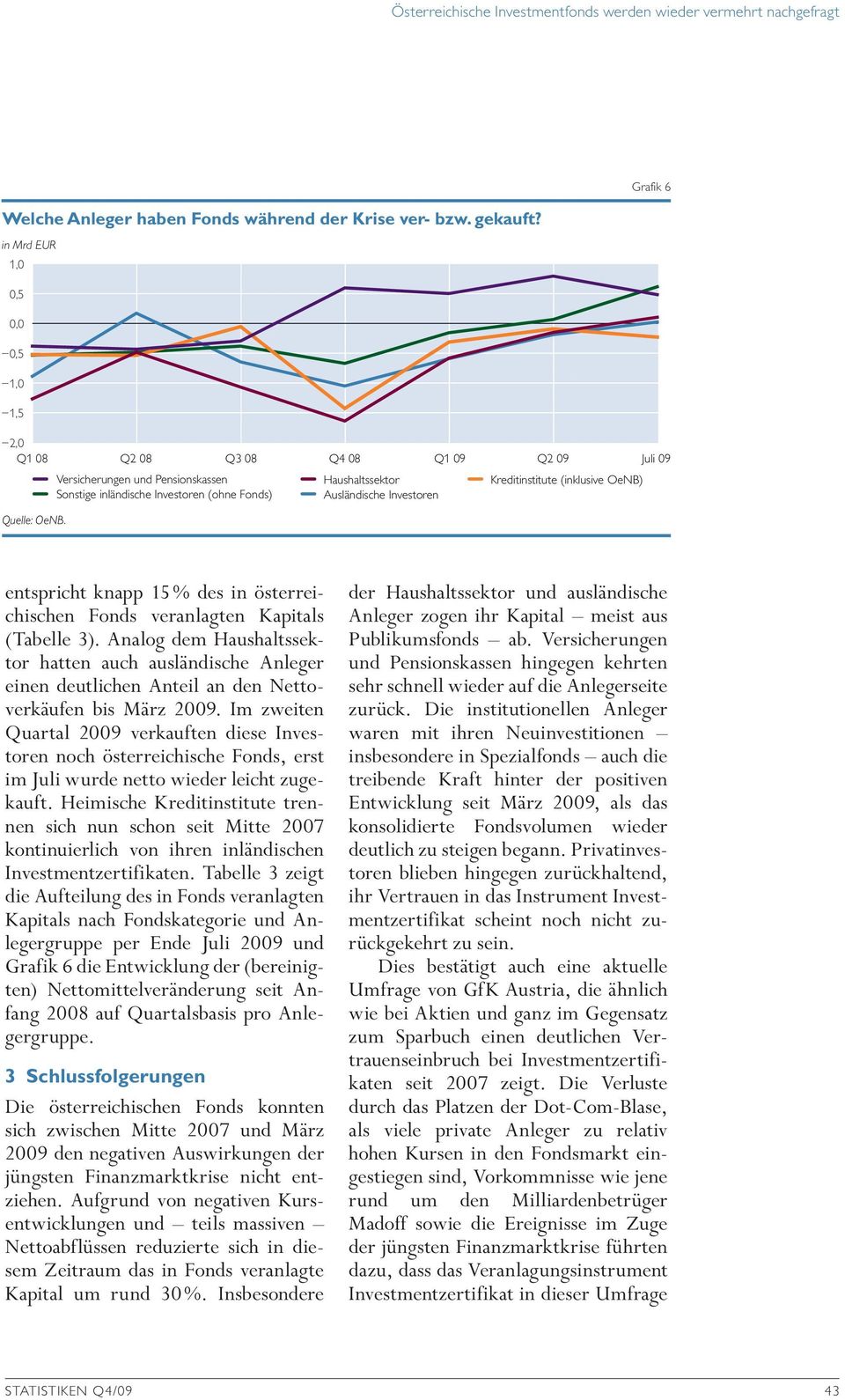 Q1 08 Q2 08 Q3 08 Q4 08 Q1 09 Q2 09 Juli 09 entspricht knapp 15 % des in österreichischen Fonds veranlagten Kapitals (Tabelle 3).