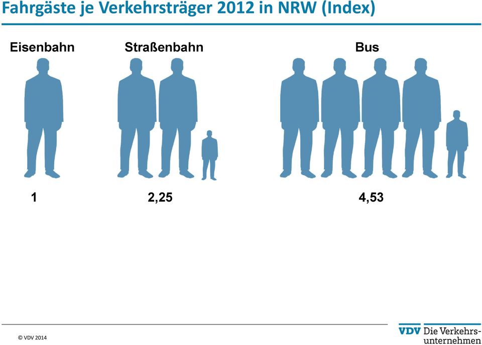 in NRW (Index)