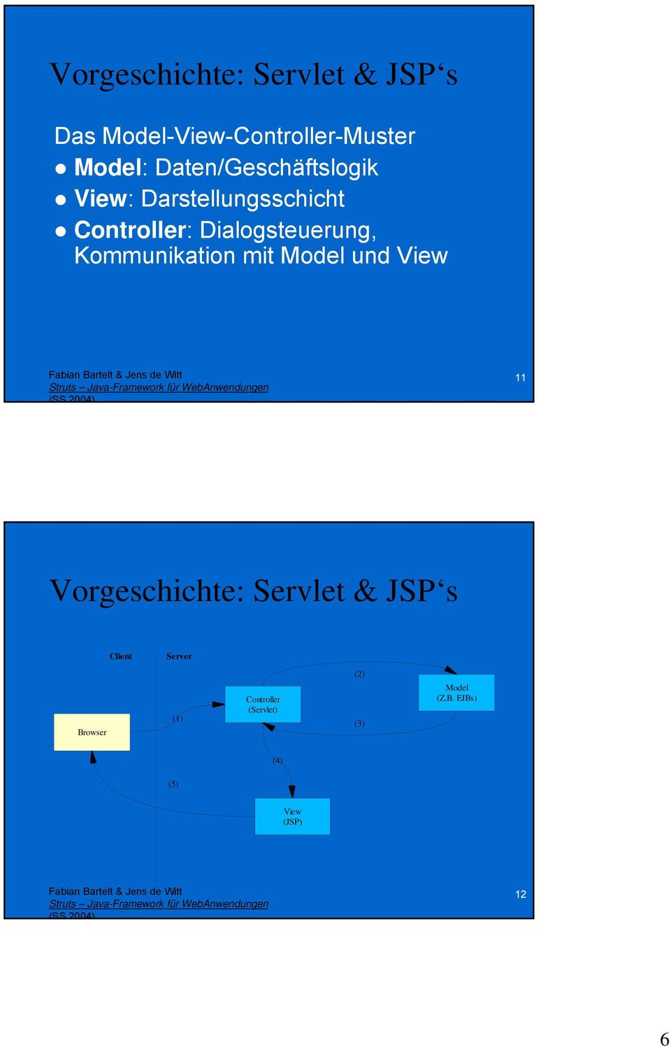 Kommunikation mit Model und View 11 Vorgeschichte: Servlet & JSP s Client