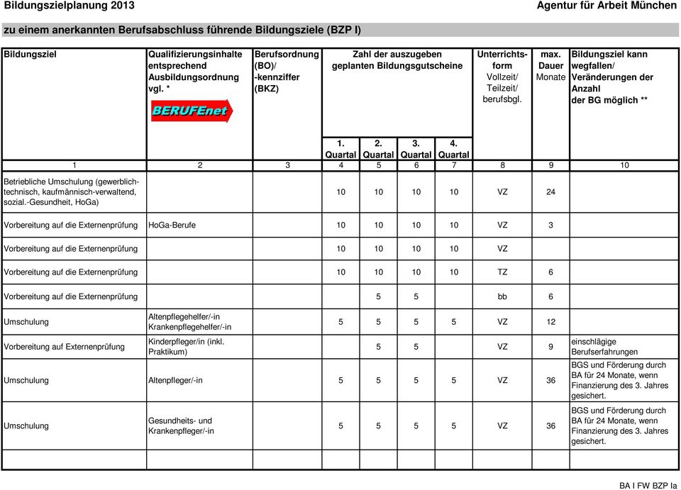-gesundheit, HoGa) 10 10 10 10 VZ 24 Vorbereitung auf die Externenprüfung HoGa-Berufe 10 10 10 10 VZ 3 Vorbereitung auf die Externenprüfung 10 10 10 10 VZ Vorbereitung auf die Externenprüfung 10 10