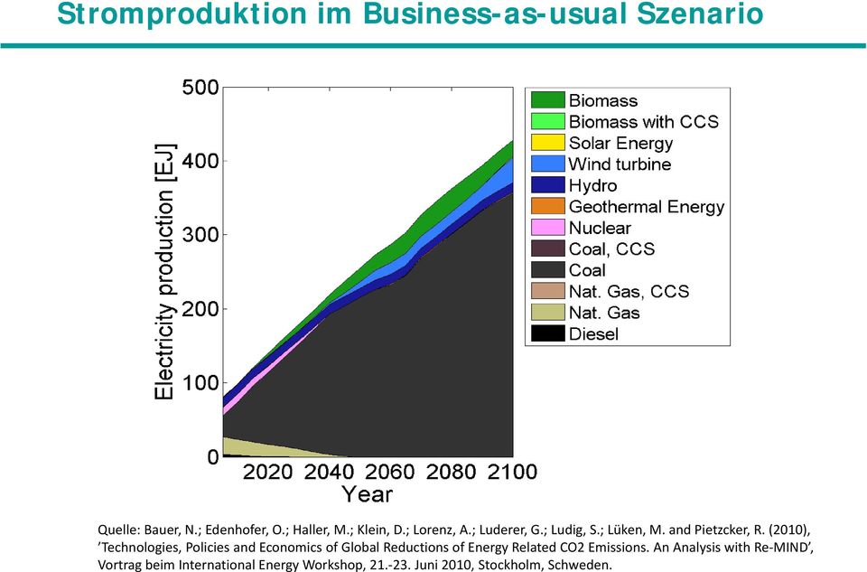 (2010), Technologies, Policies and Economics of Global Reductions of Energy Related CO2