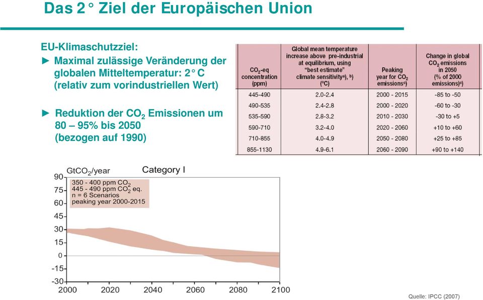 2 C (relativ zum vorindustriellen Wert) Reduktion der CO 2