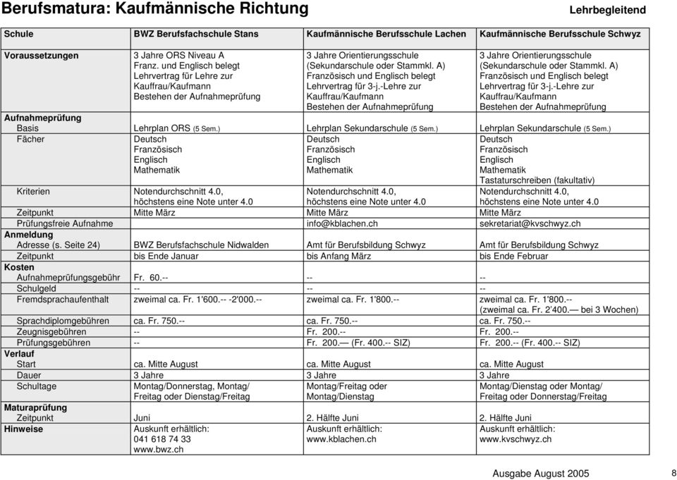 -Lehre zur Kauffrau/Kaufmann 3 Jahre Orientierungsschule (Sekundarschule oder Stammkl. A) und belegt Lehrvertrag für 3-j.-Lehre zur Kauffrau/Kaufmann Basis Lehrplan ORS (5 Sem.