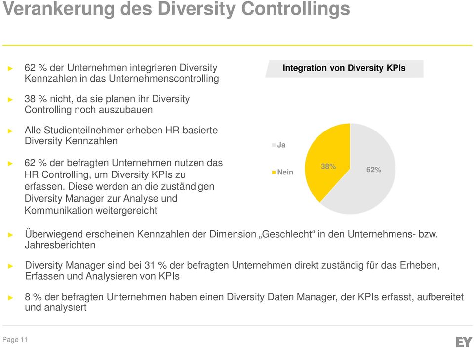 Diese werden an die zuständigen Diversity Manager zur Analyse und Kommunikation weitergereicht Nein 38% 62% Überwiegend erscheinen Kennzahlen der Dimension Geschlecht in den Unternehmens- bzw.