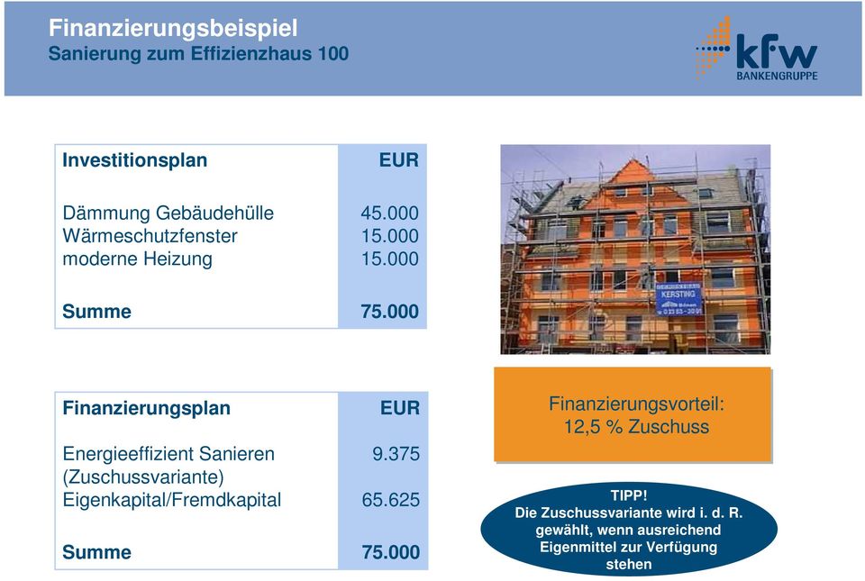 000 Finanzierungsplan (Zuschussvariante) Eigenkapital/Fremdkapital Summe EUR 9.375 65.625 75.