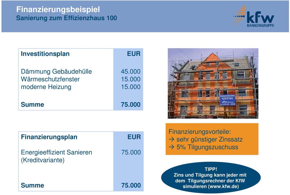 000 Finanzierungsplan (Kreditvariante) Summe EUR 75.000 75.
