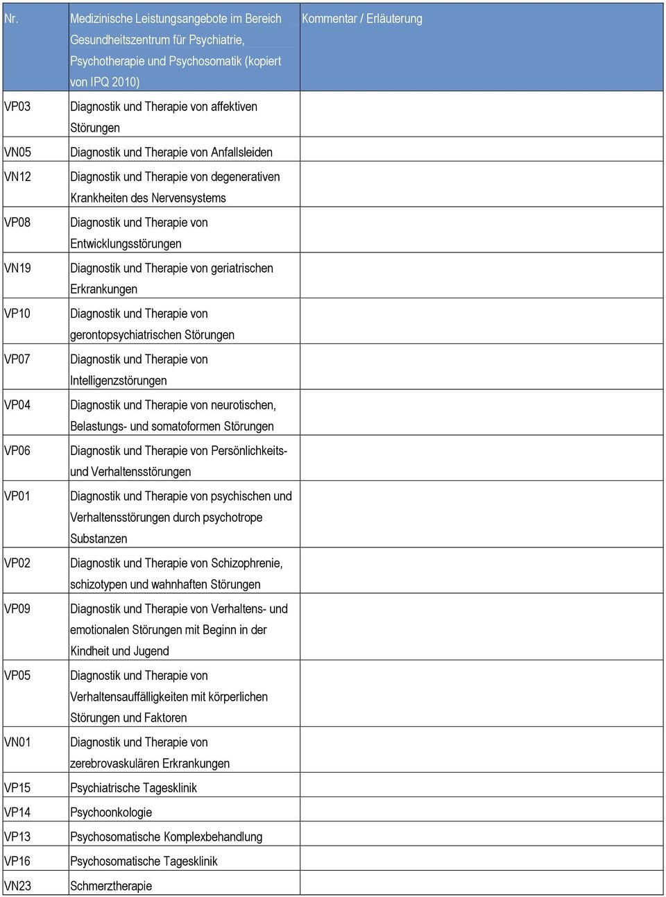 Diagnostik und Therapie von Entwicklungsstörungen Diagnostik und Therapie von geriatrischen Erkrankungen Diagnostik und Therapie von gerontopsychiatrischen Störungen Diagnostik und Therapie von