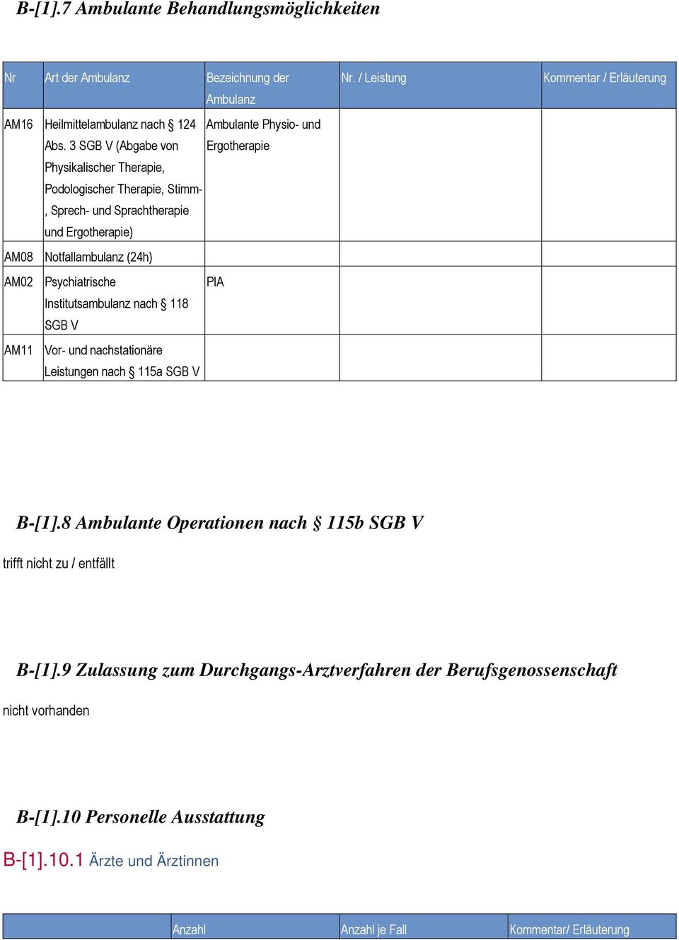 PIA Institutsambulanz nach 118 SGB V AM11 Vor- und nachstationäre Leistungen nach 115a SGB V Nr. / Leistung Kommentar / Erläuterung B-[1].