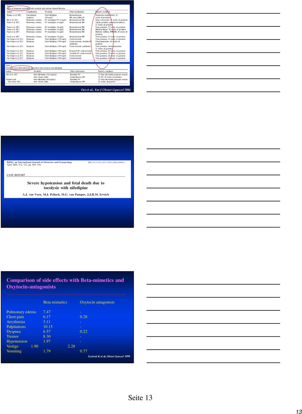 Oxytocin-antagonists Beta-mimetics Oxytocin antagonists Pulmonary edema 7.