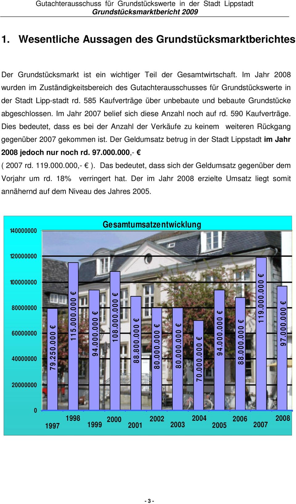 Im Jahr 2008 wurden im Zuständigkeitsbereich des Gutachterausschusses für Grundstückswerte in der Stadt Lipp-stadt rd. 585 Kaufverträge über unbebaute und bebaute Grundstücke abgeschlossen.