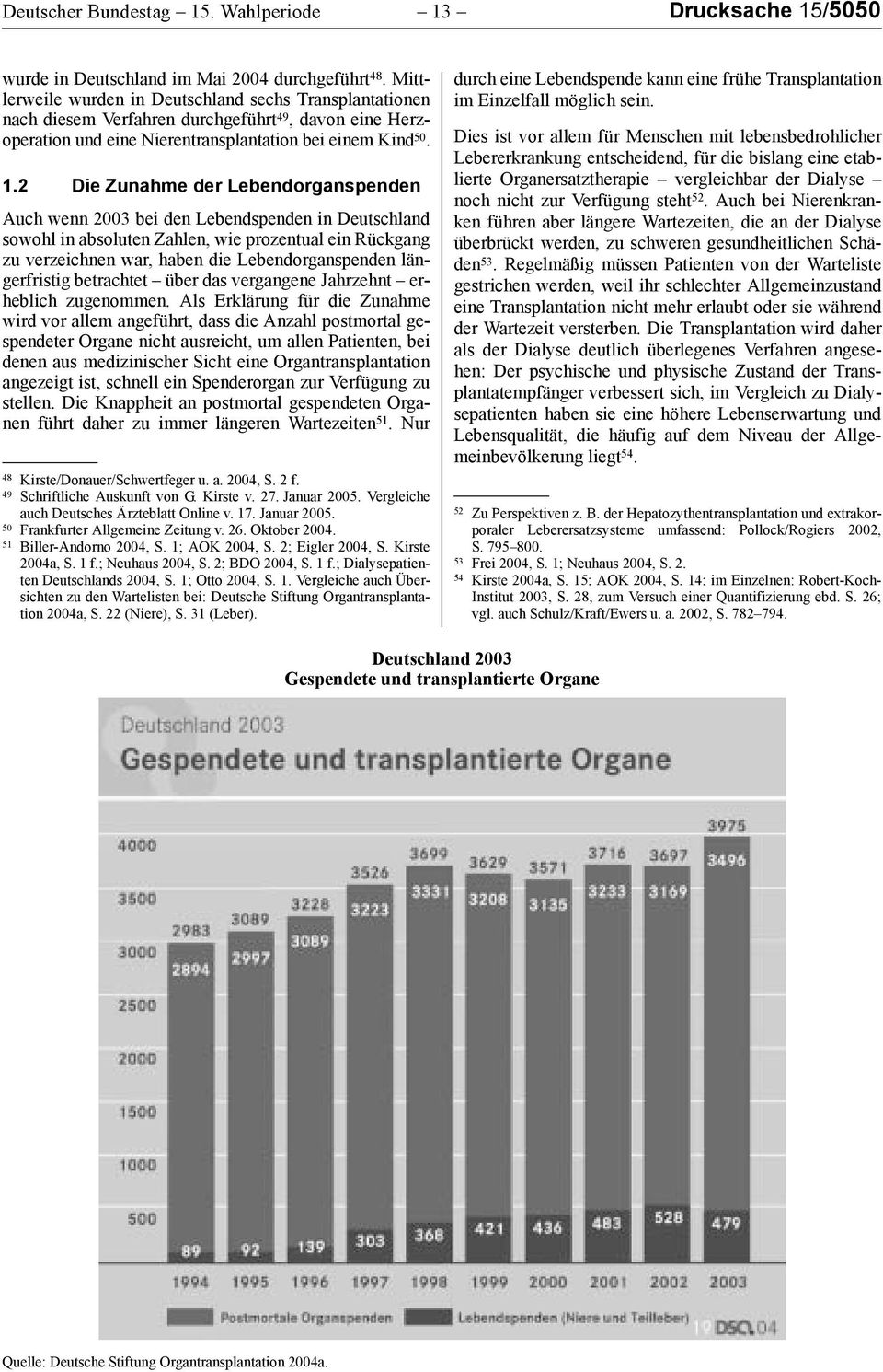 2 Die Zunahme der Lebendorganspenden Auch wenn 2003 bei den Lebendspenden in Deutschland sowohl in absoluten Zahlen, wie prozentual ein Rückgang zu verzeichnen war, haben die Lebendorganspenden