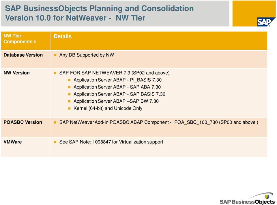 NETWEAVER 7.3 (SP02 and above) Application Server ABAP - PI_BASIS 7.30 Application Server ABAP - SAP ABA 7.