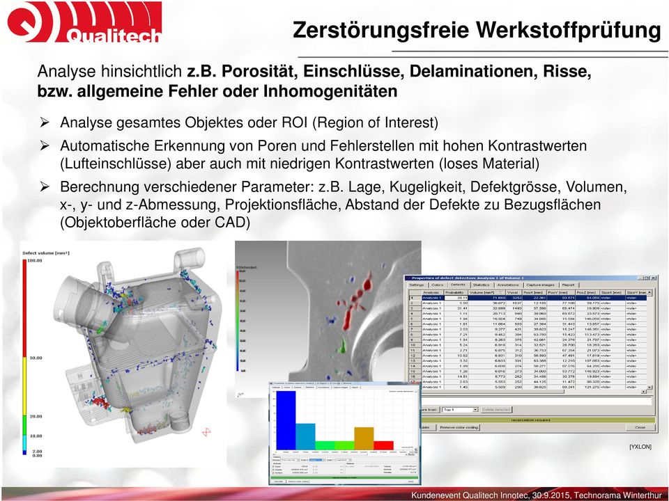 Fehlerstellen mit hohen Kontrastwerten (Lufteinschlüsse) aber auch mit niedrigen Kontrastwerten (loses Material) Berechnung