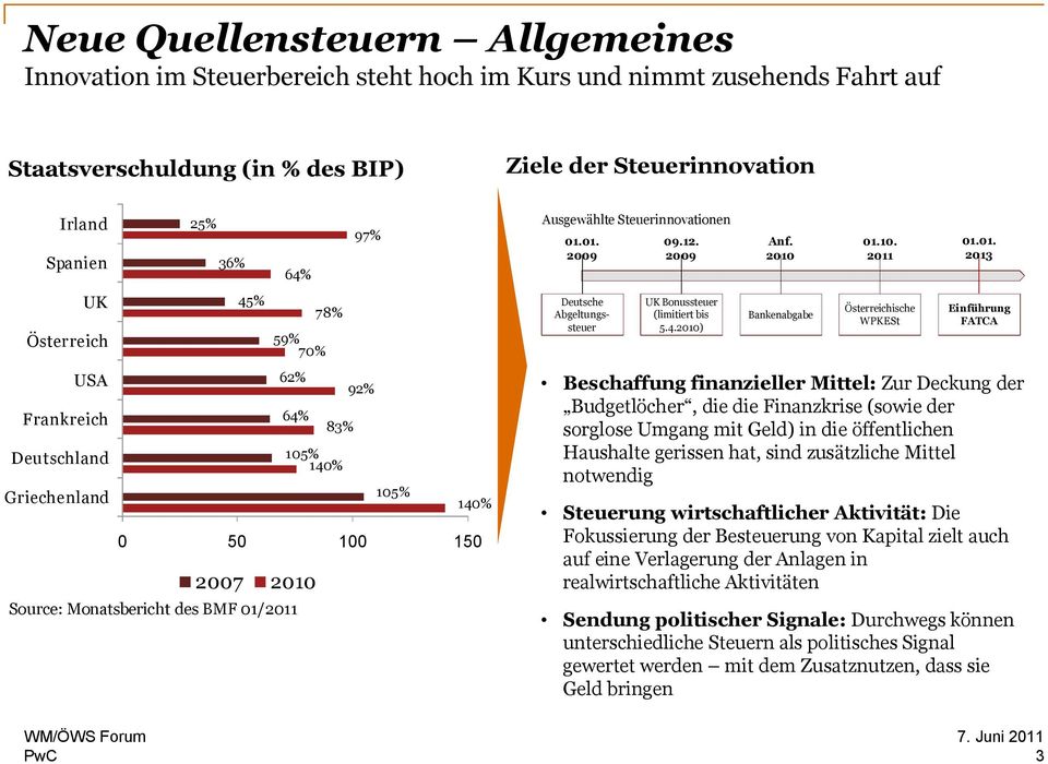 01.01. 2009 Deutsche Abgeltungssteuer 09.12. 2009 UK Bonussteuer (limitiert bis 5.4.2010) Anf. 2010 Bankenabgabe 01.10. 2011 Österreichische WPKESt 01.01. 2013 Einführung FATCA Beschaffung