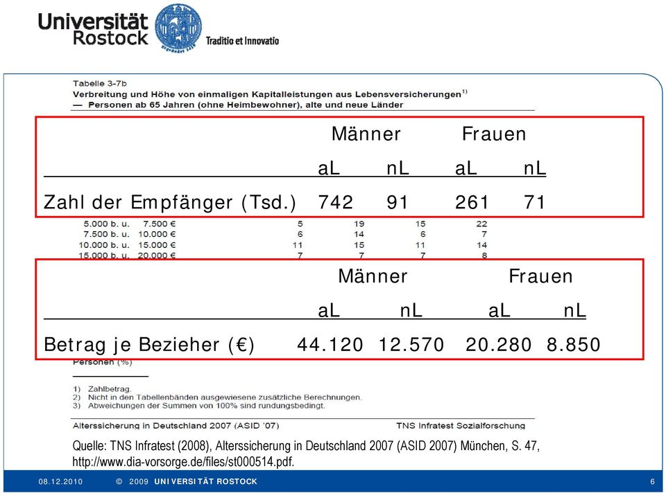 570 20.280 8.