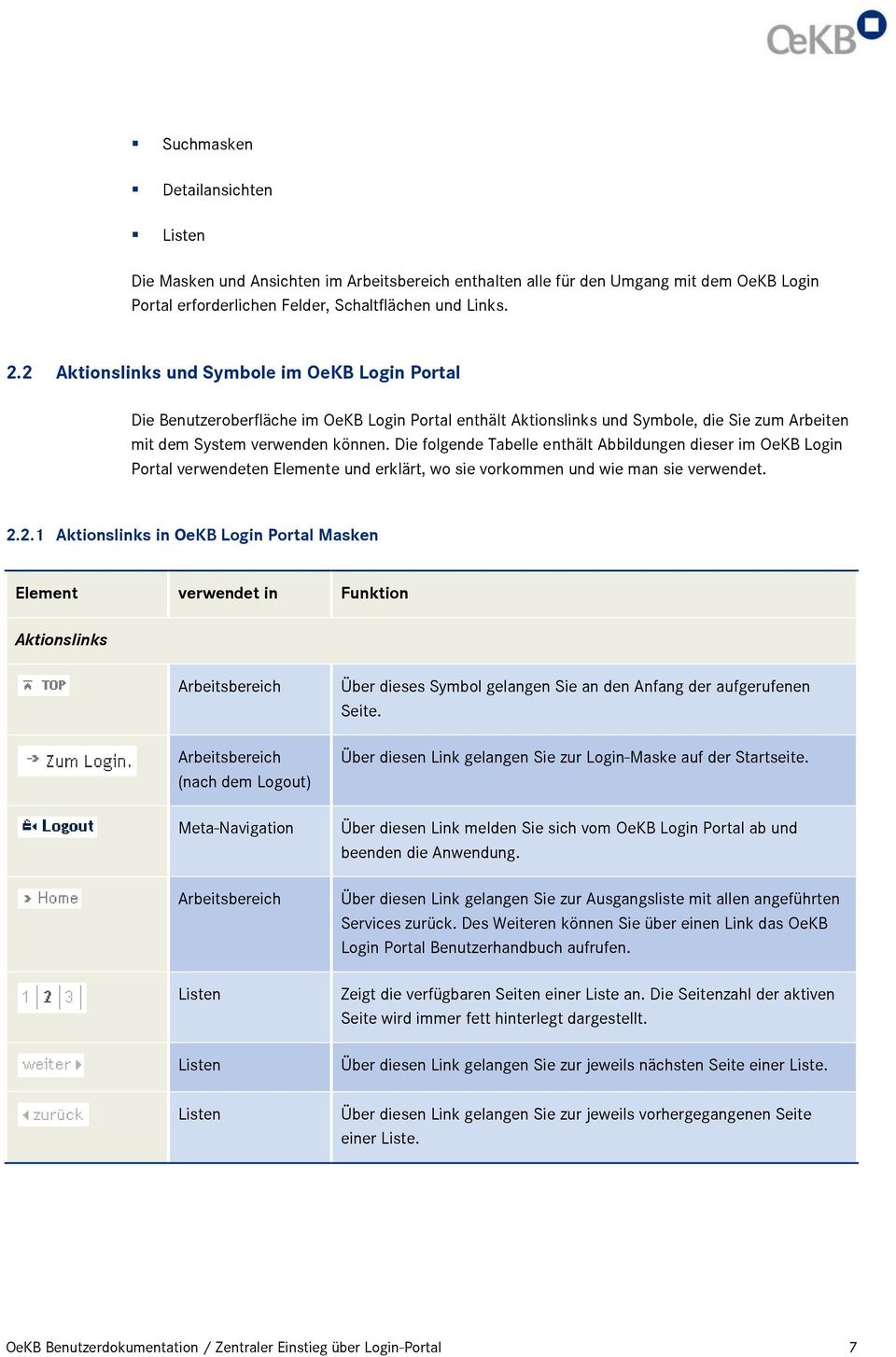 Die folgende Tabelle enthält Abbildungen dieser im OeKB Login Portal verwendeten Elemente und erklärt, wo sie vorkommen und wie man sie verwendet. 2.